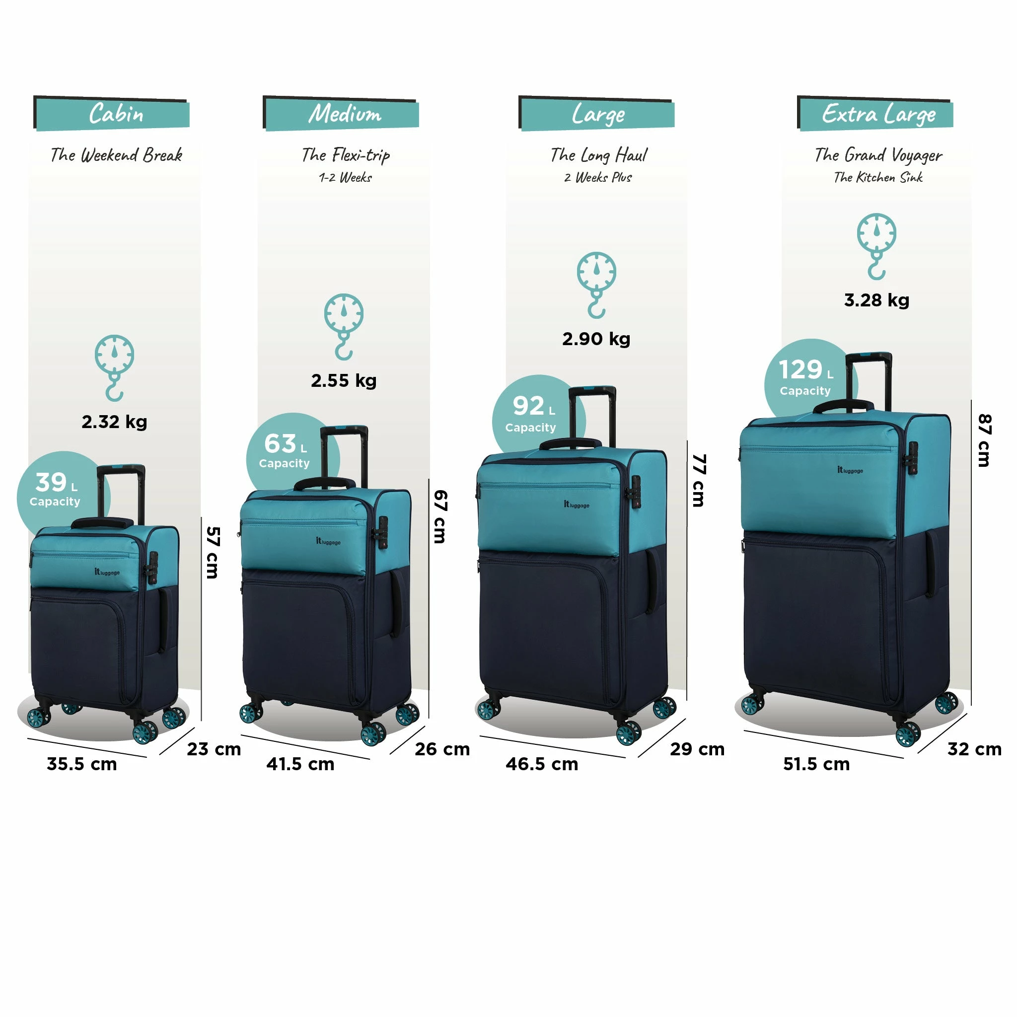 IT Luggage Duo-Tone - Cabin (Capri Breeze / Dress Blues) 9 IT Luggage Duo-Tone - Cabin (Capri Breeze / Dress Blues) - Image 9
